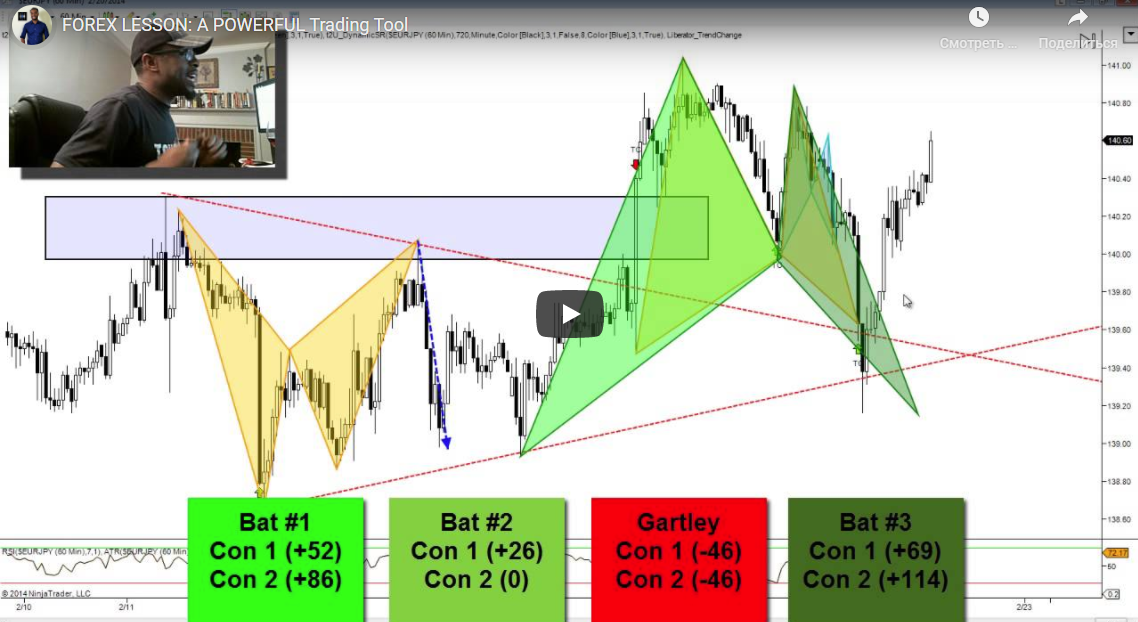 Forex LESSON: A POWERFUL Trading Tool|17:50