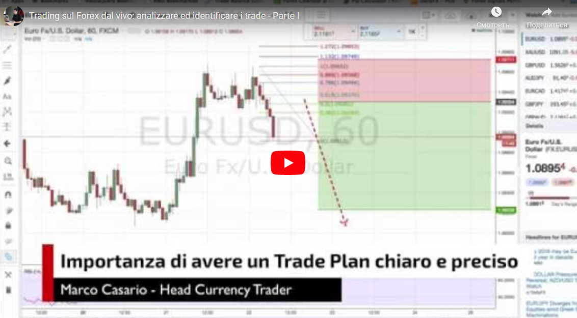 Trading sul Forex dal vivo: analizzare ed identificare i trade - Parte I|12:00