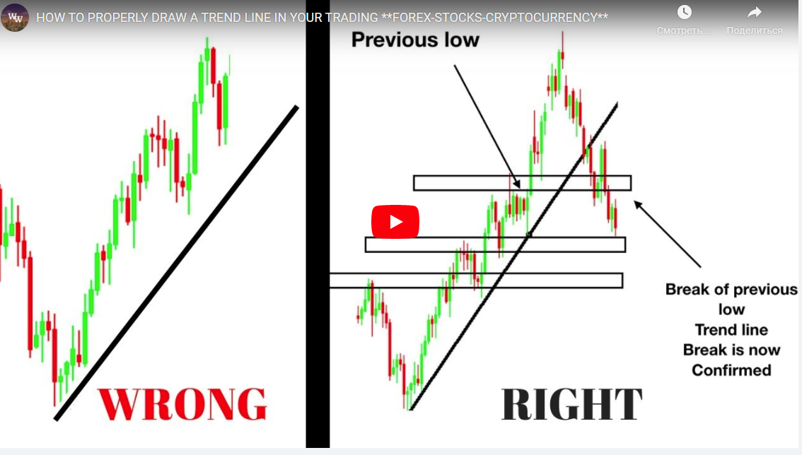 HOW TO PROPERLY DRAW A TREND LINE IN YOUR TRADING **Forex-STOCKS-CRYPTOCURRENCY**|18:24
