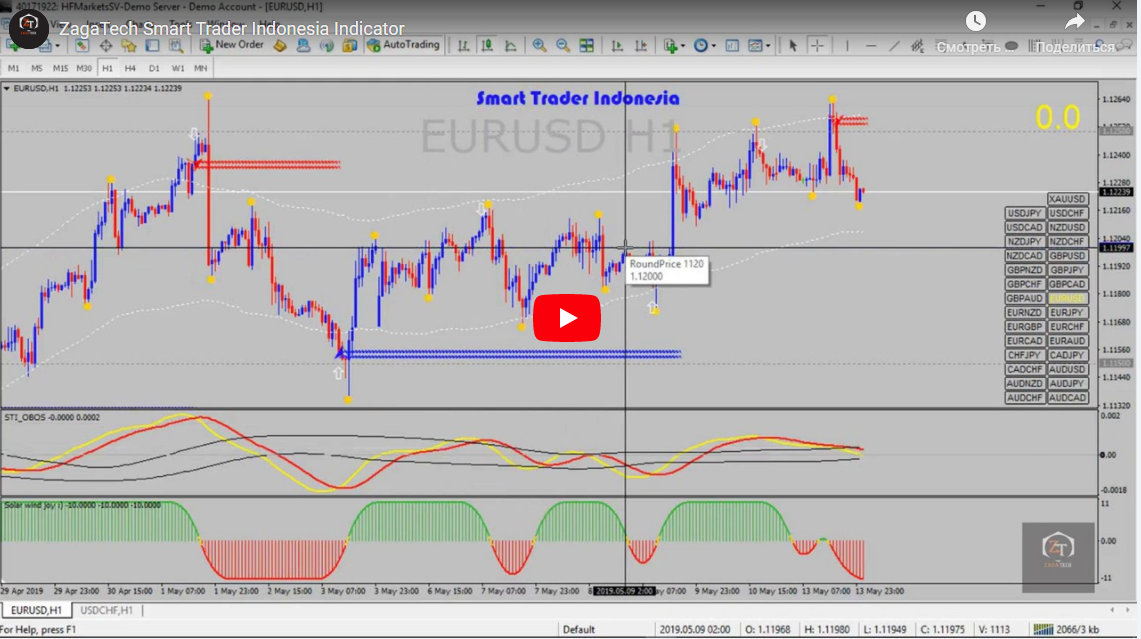 ZagaTech Smart Trader Indonesia Indicator|21:20