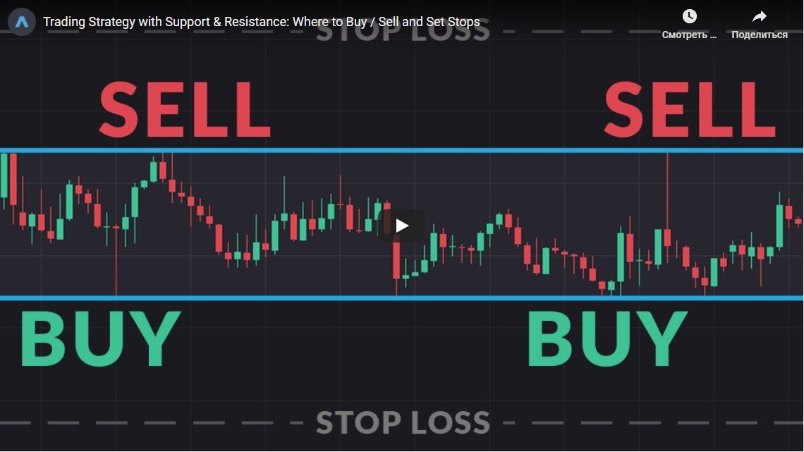 Trading Strategy with Support & Resistance: Where to Buy / Sell and Set Stops|11:12