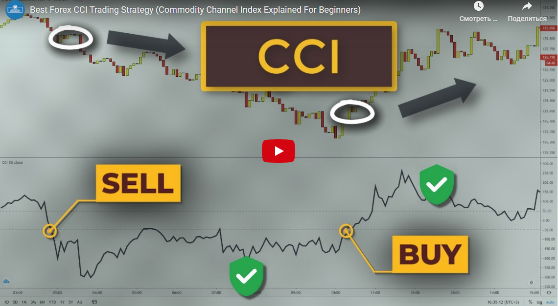 Best Commodity Channel Index CCI Trading Strategy - Forex CFD Trading|9:38