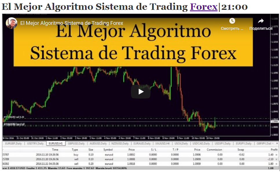 El Mejor Algoritmo Sistema de Trading Forex|21:00
