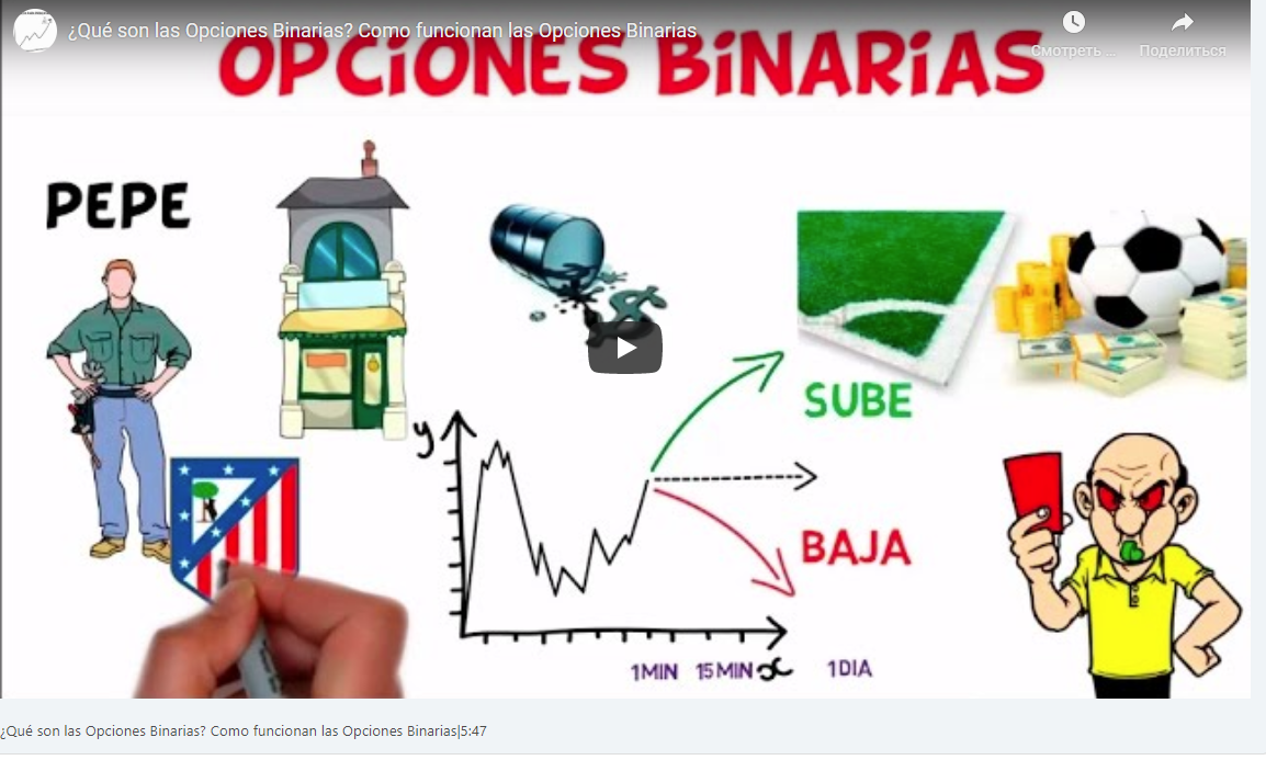 ¿Qué son las Opciones Binarias? Como funcionan las Opciones Binarias|5:47