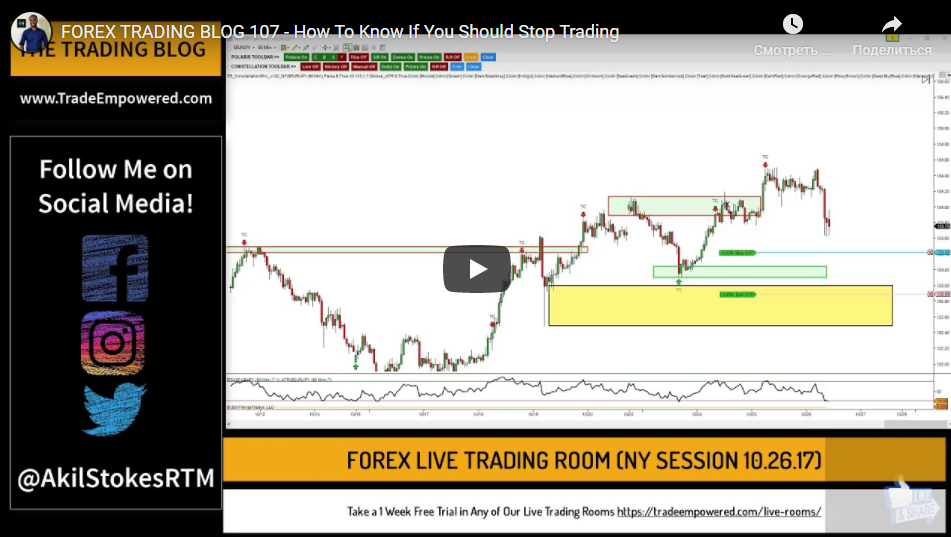 Forex TRADING BLOG 107 - How To Know If You Should Stop Trading|8:08