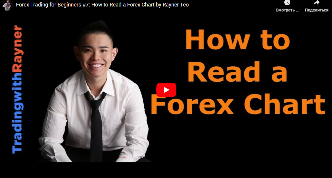 Forex Trading for Beginners #7: How to Read a Forex Chart by Rayner Teo|5:30