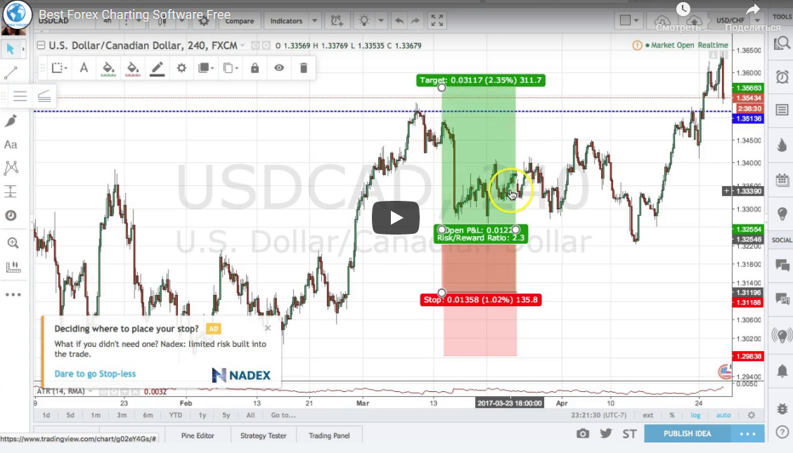 Best Forex Charting Software Free|2:32